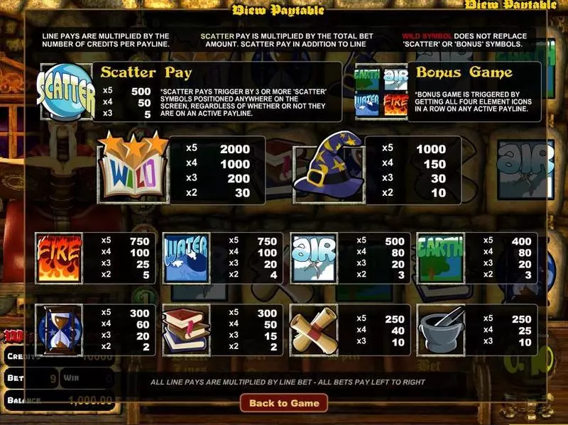 Wizards Castle Slots made by BetSoft - Info and Rules