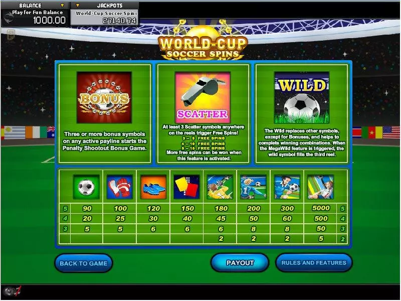 World Cup Soccer Spins Slots made by GamesOS - Info and Rules