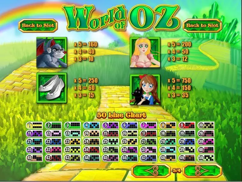 World of Oz Slots made by Rival - Info and Rules