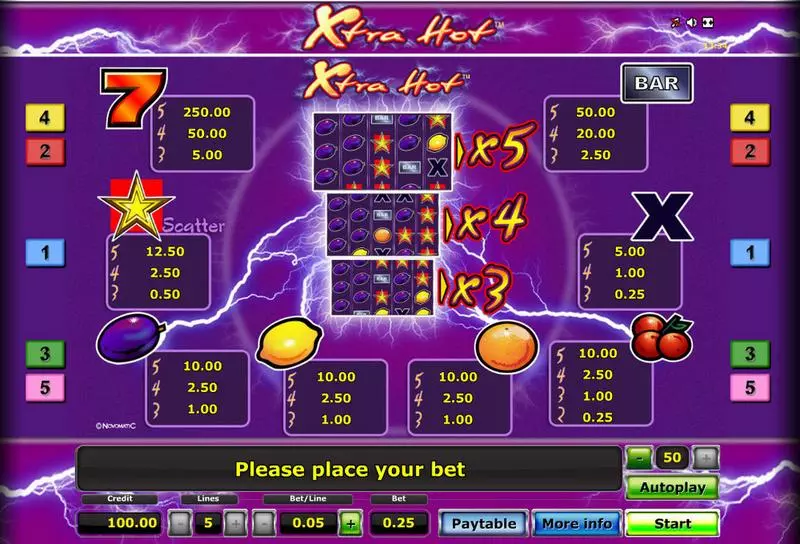 Xtra Hot Slots made by Novomatic - Info and Rules