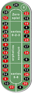 Layout for Announces (call bets)