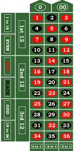American roulette table layout